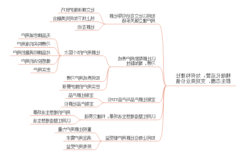 社群运营