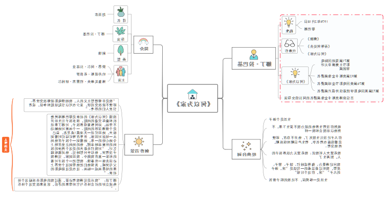 思维导图了解电影《何以为家》