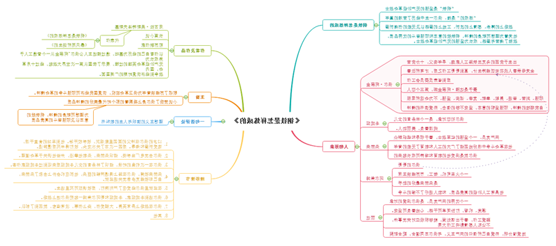 钢铁是怎样炼成的思维导图