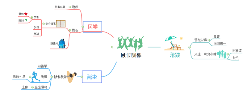 暑期计划思维导图