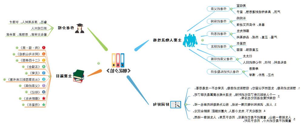 朝花夕拾思维导图