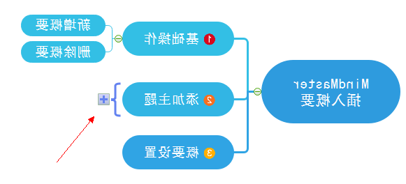 概要浮动