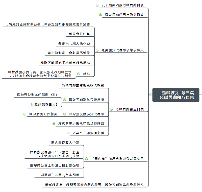 手机思维导图