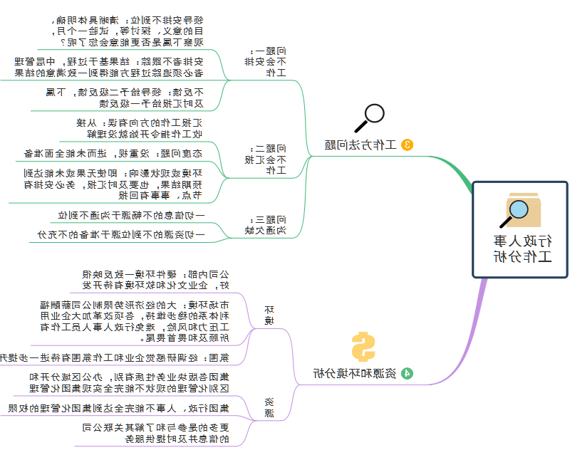 行政工作