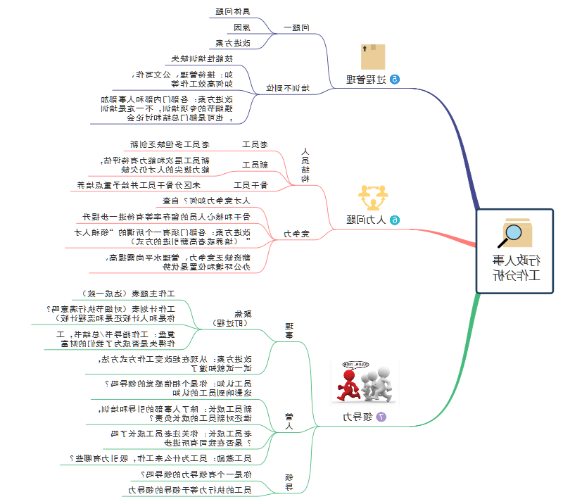 行政过程