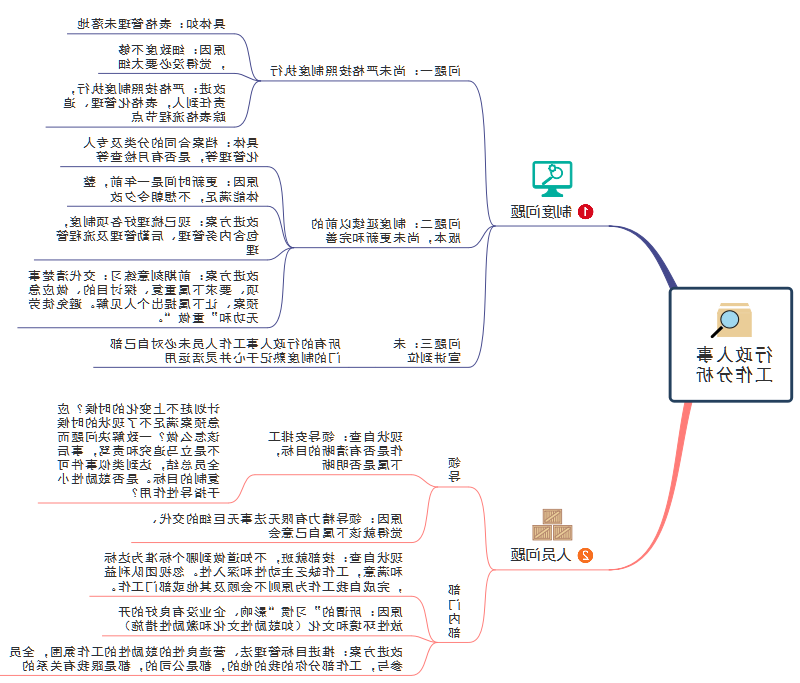 行政制度