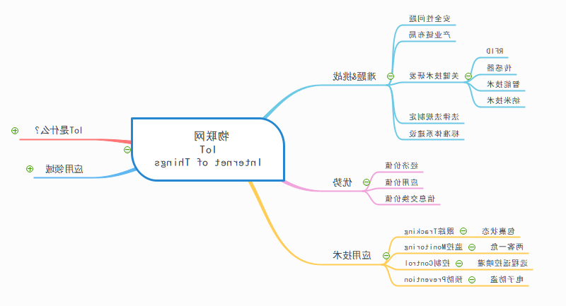 物联网思维导图