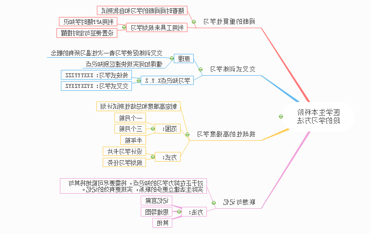 学医方法