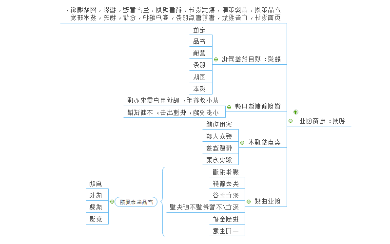 一个人的电商