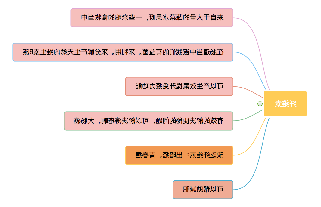 人体所需的营养