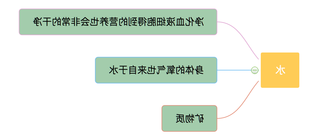 人体所需的营养