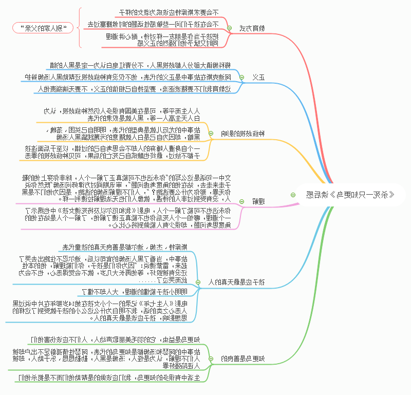 杀死一只知更鸟思维导图