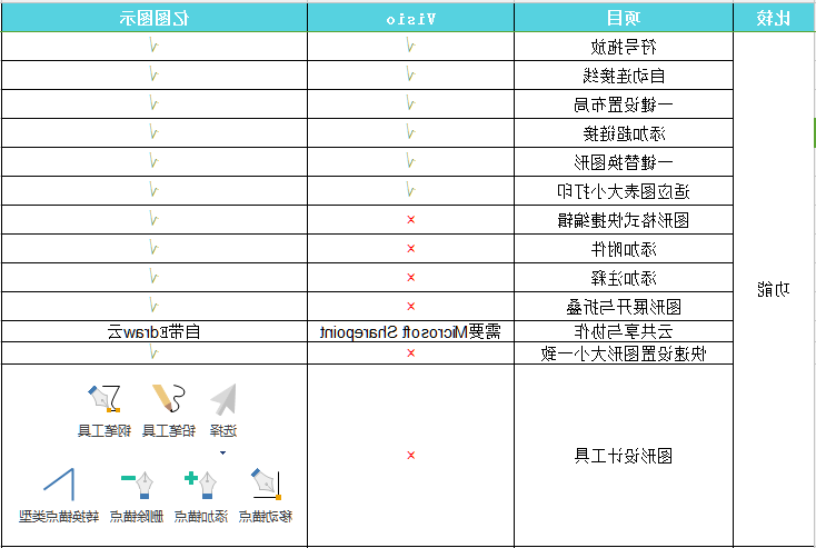 星空体育官网登录入口
图示与Visio比较