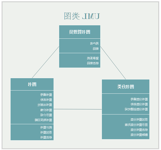 UML类图