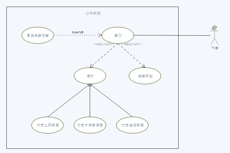 UML用例图