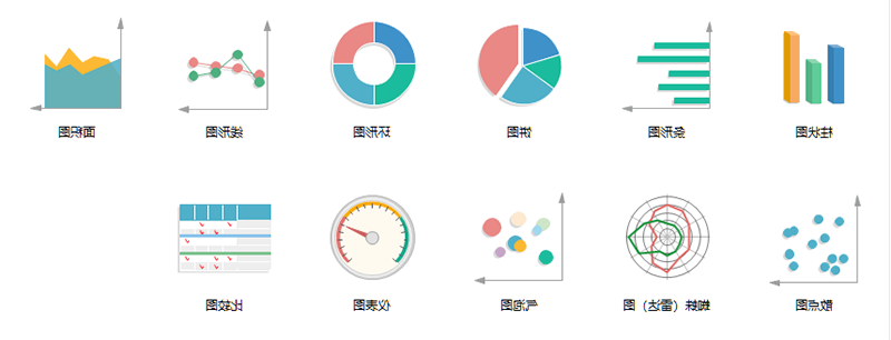 图表分析