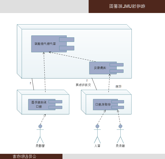 UML部署图例子