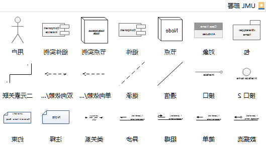 UML部署图符号