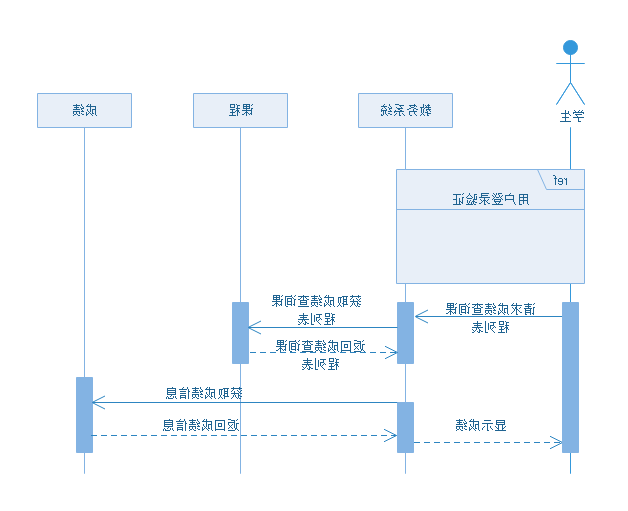 星空体育官网登录入口
UML序列图