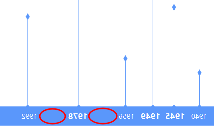 history-timeline