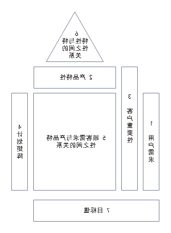 zhiliangwu