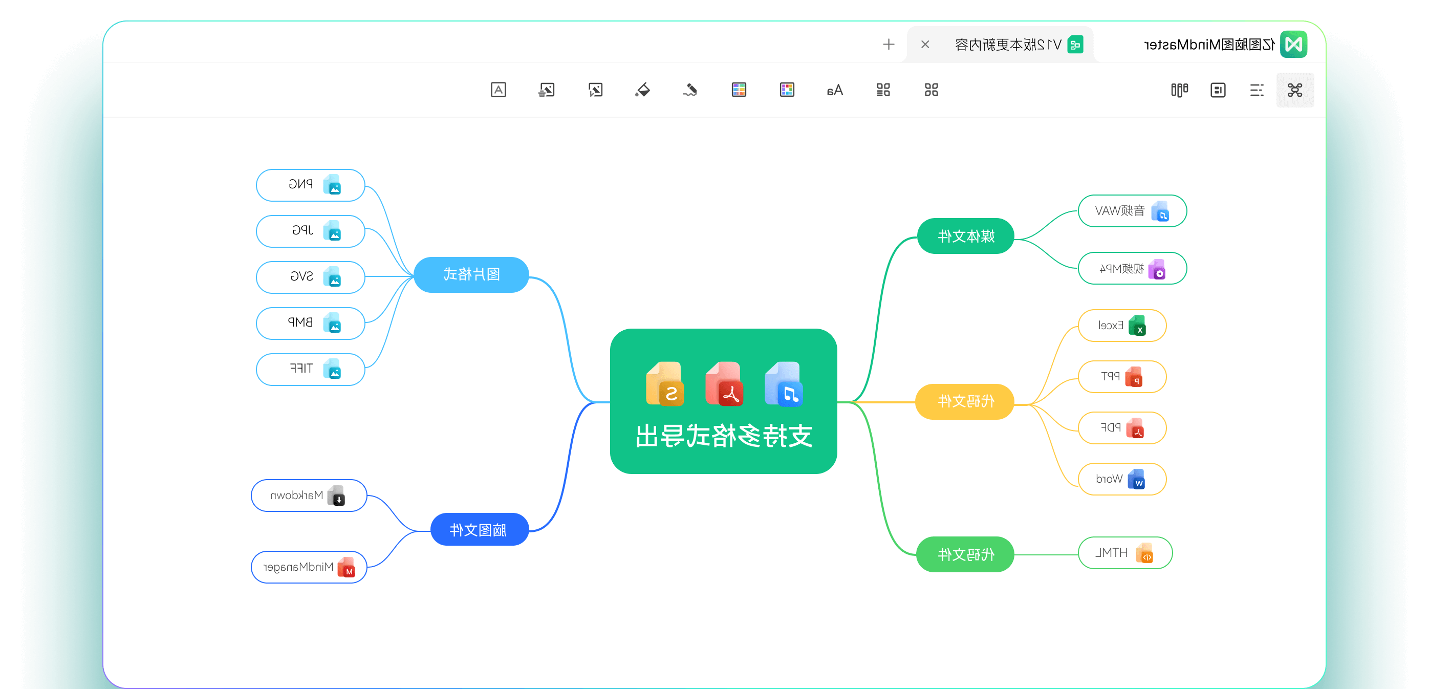 多格式支持