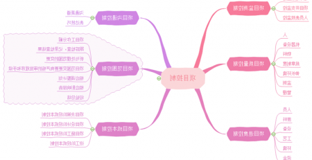 手绘思维导图