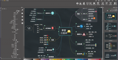 科目三思维导图大纲视图