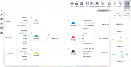 mac上高颜值的思维导图