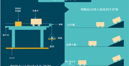 物理运动科研图