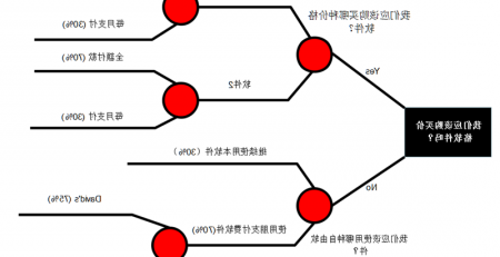 决策树分析法