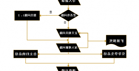 教学流程