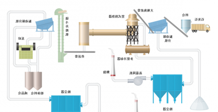 活性石灰生产工艺流程图