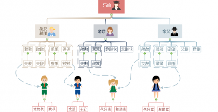 亲戚怎么称呼思维导图