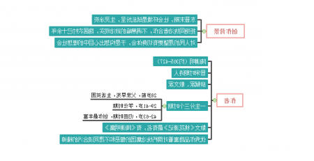 桃花源记思维导图