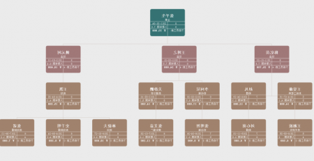 人力资源规划