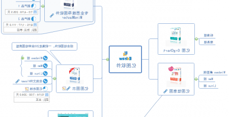 创意思维导图