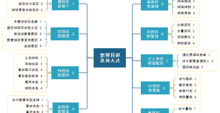 星空体育官网登录入口
项目管理