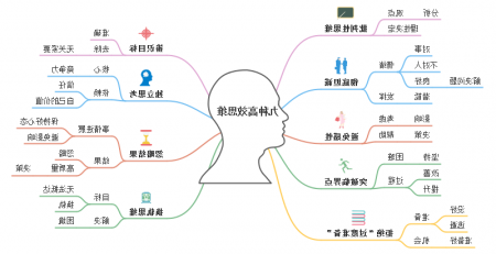 9种高效思维方式