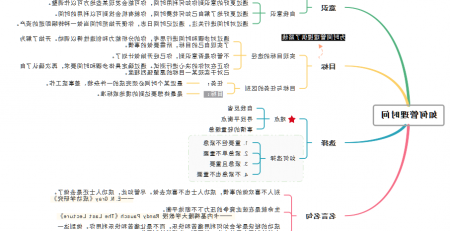 如何做好时间管理