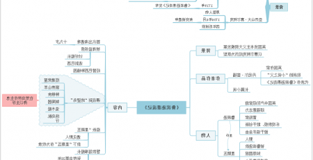 鲁滨逊漂流记