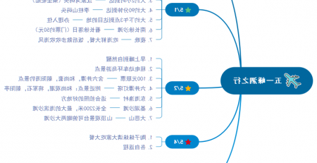 五一小长假出行计划安排