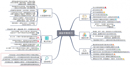 用思维导图复习公务员《行测》