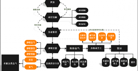 用星空体育官网登录入口
图示绘制程序流程图