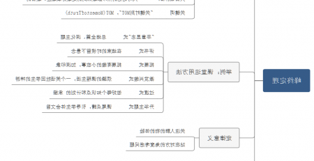 峰终定理思维导图