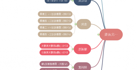 函数思维导图