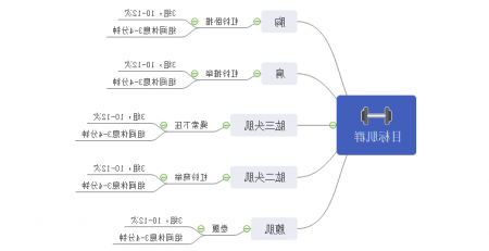 健身计划