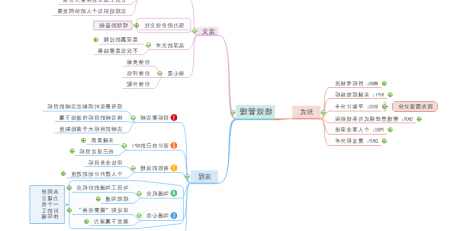 绩效管理