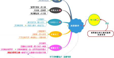 狼王梦思维导图