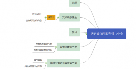 高中政治思维导图